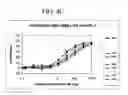 Fig. 08 - Framework residue substituted humanized COL-1 antibodies and their use