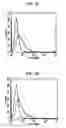 Fig. 10 - Framework residue substituted humanized COL-1 antibodies and their use