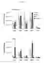 Fig. 49 - Methods, kits, and compositions for stem cell self-renewal