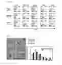 Fig. 07 - Method for preparation of platelet from iPS cell