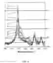 Fig. 04 - Detection of post-translationally modified peptides with liquid crystals