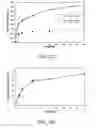 Fig. 12 - Detection of post-translationally modified peptides with liquid crystals