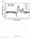 Fig. 15 - Detection of post-translationally modified peptides with liquid crystals
