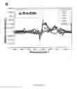 Fig. 16 - Detection of post-translationally modified peptides with liquid crystals