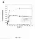 Fig. 17 - Detection of post-translationally modified peptides with liquid crystals