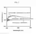 Fig. 03 - SENSOR USING MASS ENHANCEMENT OF NANOPARTICLES