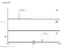 Fig. 09 - Signal amplification technique for mass analysis