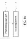 Fig. 02 - Solar cell defect passivation method