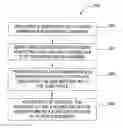 Fig. 01 - Plasma immersed ion implantation process using balanced etch-deposition process