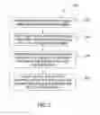Fig. 04 - Plasma immersed ion implantation process using balanced etch-deposition process