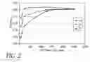 Fig. 03 - High concentration water pulses for atomic layer deposition
