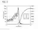 Fig. 07 - High concentration water pulses for atomic layer deposition