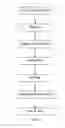 Fig. 04 - Multipurpose Laminated Stretch Fabric
