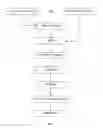 Fig. 06 - Multipurpose Laminated Stretch Fabric