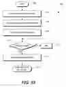 Fig. 07 - Tagging of broadcast content using a portable media device controlled by an accessory