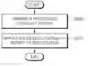 Fig. 01 - METHOD OF DETERMINING TRANSMISSION TIMING IN RELAY STATION