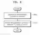 Fig. 06 - METHOD OF DETERMINING TRANSMISSION TIMING IN RELAY STATION