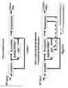 Fig. 02 - Automatic gain control with state machine controller feedback