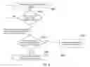 Fig. 05 - Method and apparatus for reserving resources for emergency services in a wireless communication system