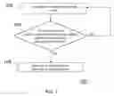Fig. 06 - Method and apparatus for reserving resources for emergency services in a wireless communication system