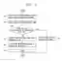 Fig. 07 - Mobile terminal and method for managing phone book data thereof