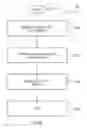 Fig. 07 - System, method and apparatus for automatic location-based silencing of wireless transceivers