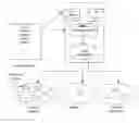 Fig. 01 - User initiated virtual mobile management