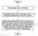 Fig. 01 - Radio link timeout procedure for call re-establishment