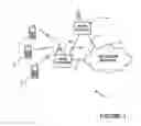 Fig. 02 - Signalling of resource status information between base stations for load balancing