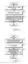 Fig. 06 - Method and apparatus for triggering multicell MIMO schemes in multiple antenna system