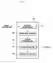 Fig. 03 - Motion input device for portable terminal and operation method using the same