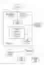 Fig. 08 - Managing wagering game applications and events