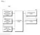 Fig. 02 - Apparatus and method for inputting password using game