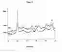 Fig. 02 - Catalyst compositions based on nanoparticles of a zirconium oxide, a titanium oxide or a mixed zirconium/titanium oxide deposited onto an alumina or aluminum oxyhydroxide support therefor