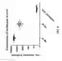 Fig. 09 - DISULFIDE-LINKED POLYETHYLENEGLYCOL/PEPTIDE CONJUGATES FOR THE TRANSFECTION OF NUCLEIC ACIDS