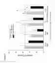 Fig. 03 - METHODS TO REDUCE THE EFFECTS OF SLEEP DEPRIVATION