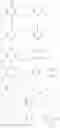 Fig. 47 - HSP90 INHIBITORS