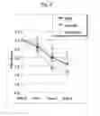 Fig. 06 - Pharmaceutical agent having long-lasting effect of treating arthritic disorders