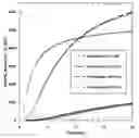 Fig. 01 - Delayed self-gelling alginate systems and uses thereof