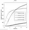 Fig. 02 - Delayed self-gelling alginate systems and uses thereof