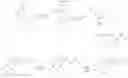 Fig. 49 - NOVEL AROMATIC NITRO COMPOUNDS