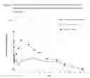 Fig. 02 - NALMEFENE DI-ESTER PRODRUGS