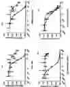 Fig. 09 - Potent immunosuppressive agents, derivatives and uses