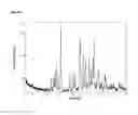 Fig. 03 -  Salts and Crystal Forms