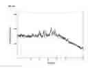 Fig. 08 -  Salts and Crystal Forms
