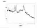 Fig. 101 -  Salts and Crystal Forms