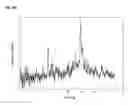 Fig. 104 -  Salts and Crystal Forms
