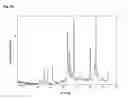Fig. 114 -  Salts and Crystal Forms