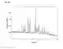 Fig. 117 -  Salts and Crystal Forms