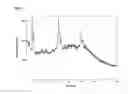 Fig. 138 -  Salts and Crystal Forms
